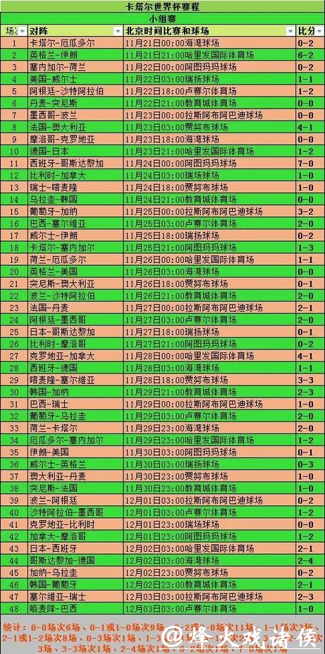 全面解析:世界杯比分统计与趋势分析 全面解析:世界杯比分统计与趋势分析