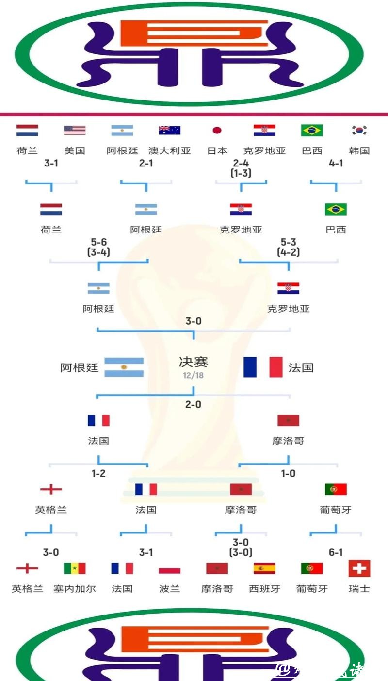 全面剖析世界杯比赛走势分析方法 全面剖析世界杯比赛走势分析方法